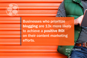 Businesses who prioritize blogging are 13x more likely to achieve a positive ROI on their content marketing efforts.